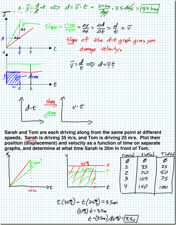 1D Motion (continued) Regents Physics